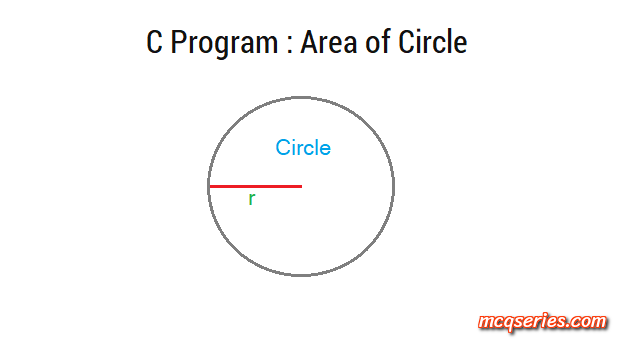 C-Program-Area-Circle