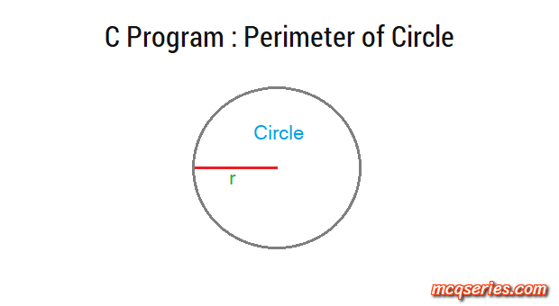C-Program-Perimeter-Circle